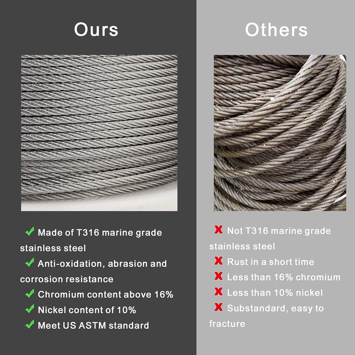 1/8 T316 Stainless Steel Cable with Cutter W691