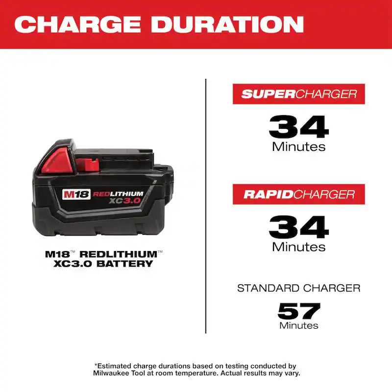 18-Volt Lithium-Ion Cordless Combo Kit 5-Tool with 2-Batteries, Charger and Tool Bag V8474
