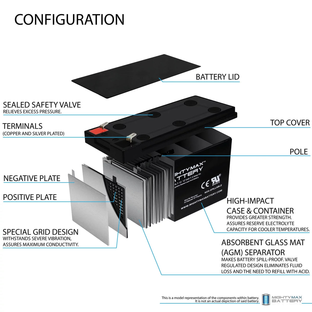 12V 7AH SLA Battery K4883