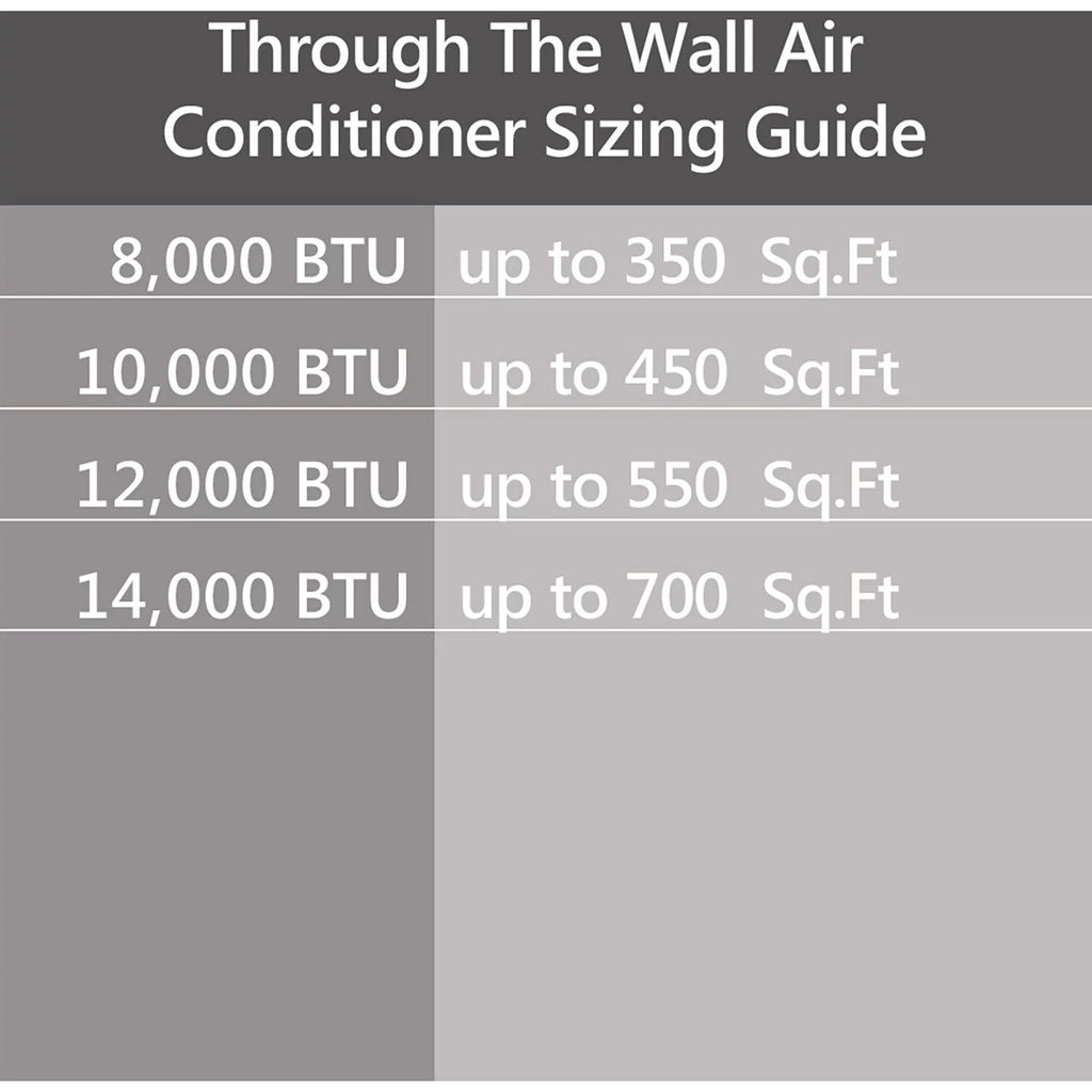 12,000 BTU 230-Volt Through-the-Wall Air Conditioner with Heater, White O7031