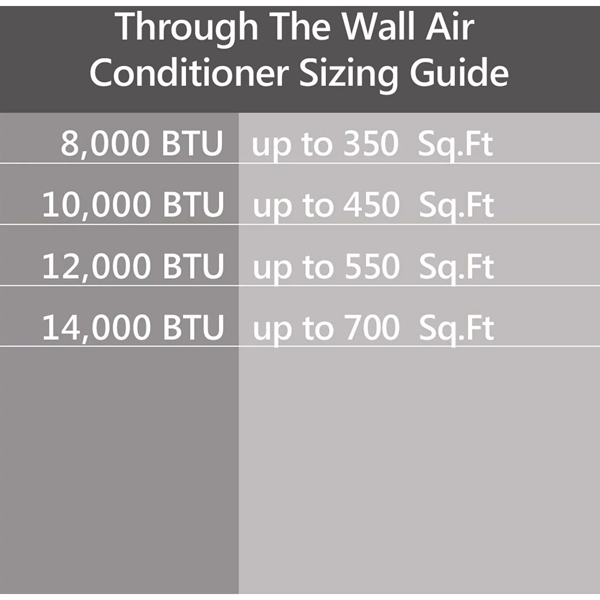 12,000 BTU 230-Volt Through-the-Wall Air Conditioner with Heater, White O7031