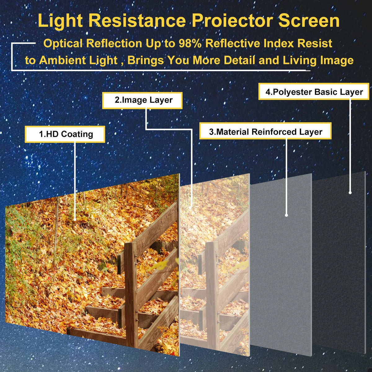 100 inch 16:9 Foldable Outdoor Projector Screen with Carry Bag L717674