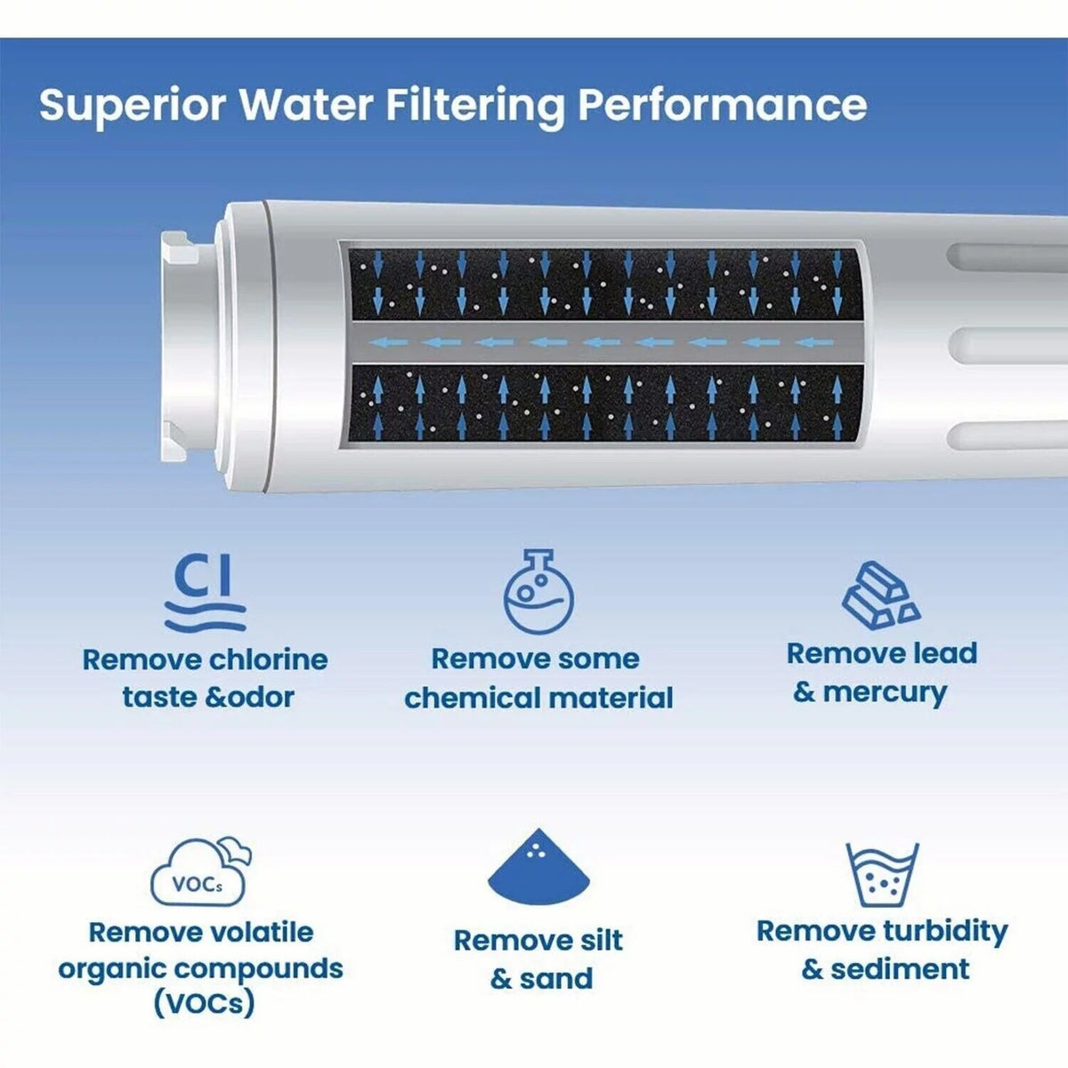 6 Pack Replacement Refrigerator Water Filter S351